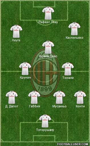 A.C. Milan Formation 2020