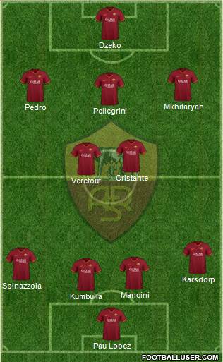 AS Roma Formation 2020