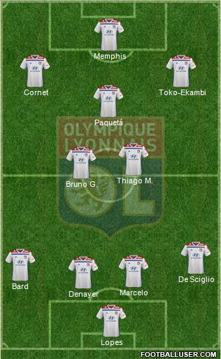 Olympique Lyonnais Formation 2020