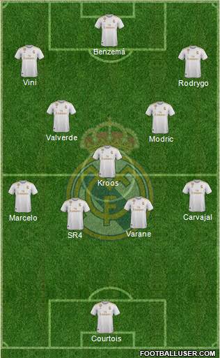 Real Madrid C.F. Formation 2020