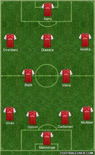 Arsenal Formation 2020