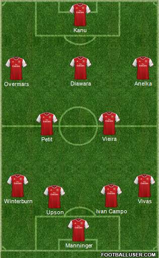 Arsenal Formation 2020