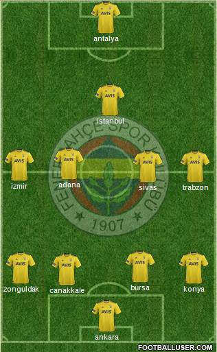 Fenerbahçe SK Formation 2020