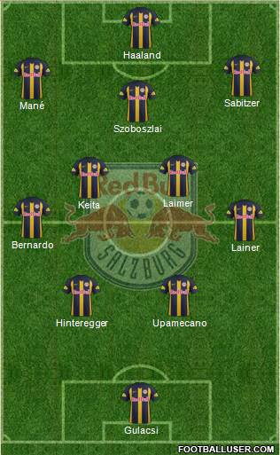 FC Salzburg Formation 2020