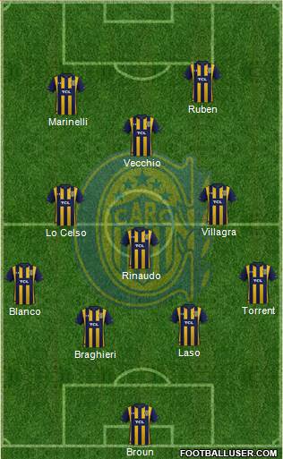 Rosario Central Formation 2020