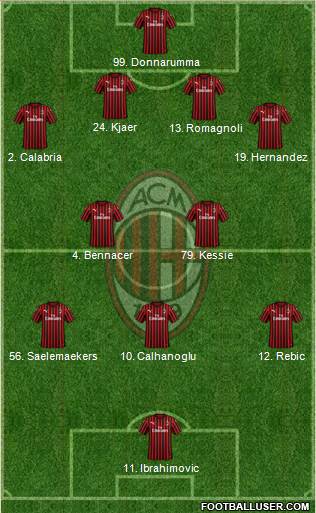 A.C. Milan Formation 2020