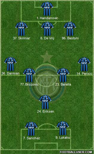 F.C. Internazionale Formation 2020