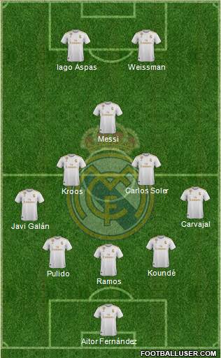 Real Madrid C.F. Formation 2020