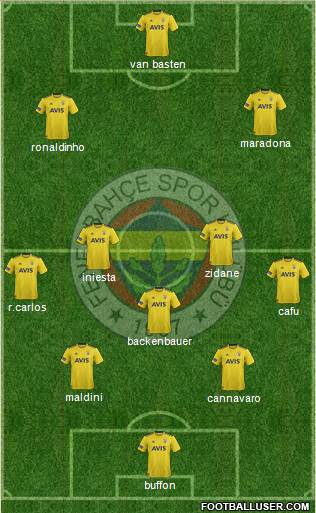 Fenerbahçe SK Formation 2020