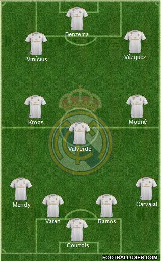 Real Madrid C.F. Formation 2020