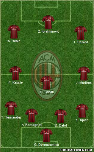 A.C. Milan Formation 2020