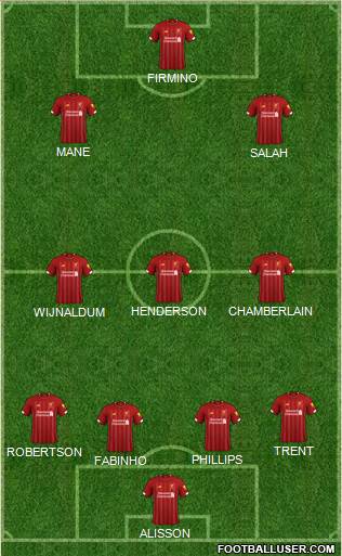 Liverpool Formation 2020