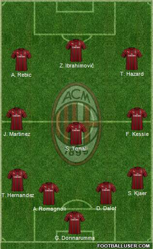 A.C. Milan Formation 2020