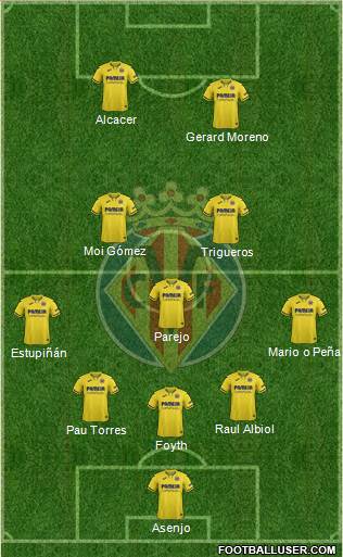 Villarreal C.F., S.A.D. Formation 2020