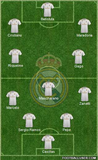 Real Madrid C.F. Formation 2020