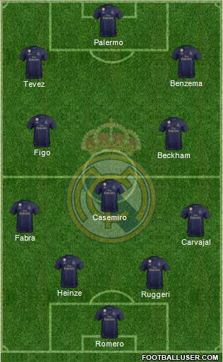 Real Madrid C.F. Formation 2020