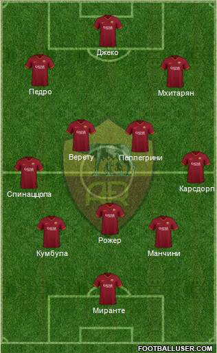 AS Roma Formation 2020