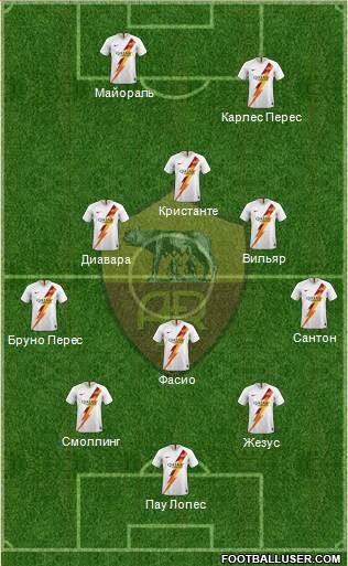 AS Roma Formation 2020