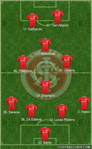 SC Internacional Formation 2020