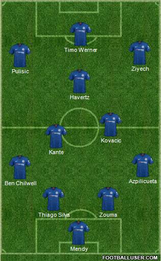 Chelsea Formation 2020