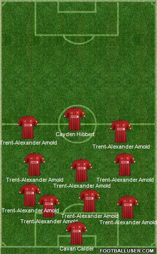 Liverpool Formation 2020