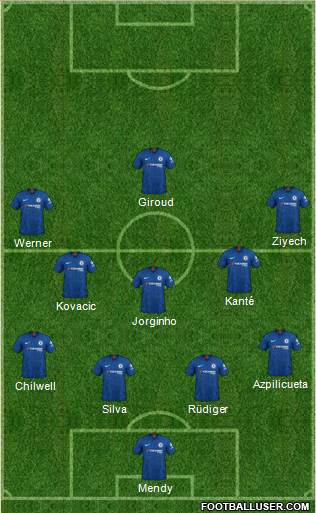 Chelsea Formation 2020