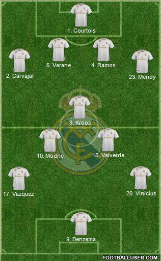 Real Madrid C.F. Formation 2020