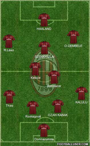 A.C. Milan Formation 2020