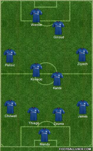 Chelsea Formation 2020