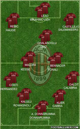 A.C. Milan Formation 2020