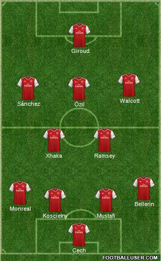 Arsenal Formation 2020