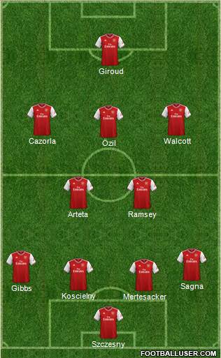 Arsenal Formation 2020