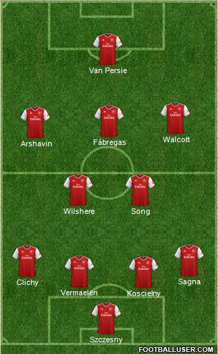 Arsenal Formation 2020