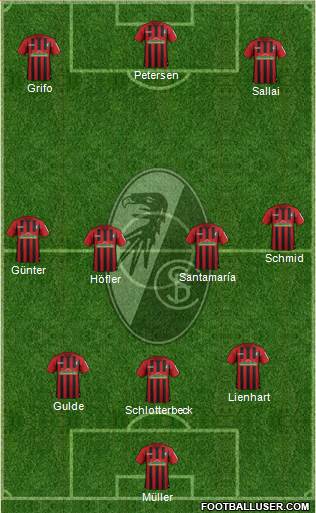 SC Freiburg Formation 2020