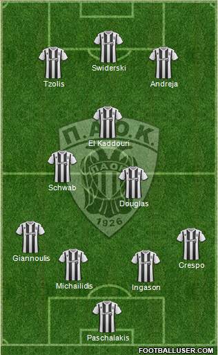 AS PAOK Salonika Formation 2020