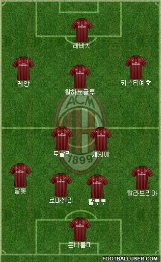 A.C. Milan Formation 2020