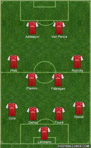 Arsenal Formation 2020