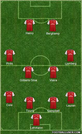 Arsenal Formation 2020