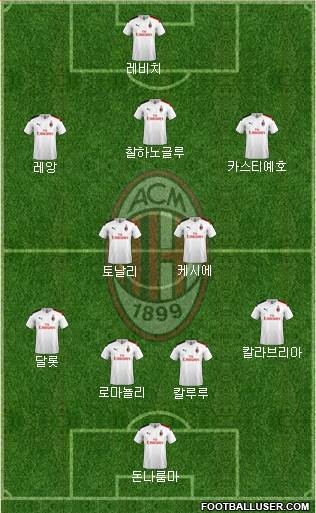 A.C. Milan Formation 2020