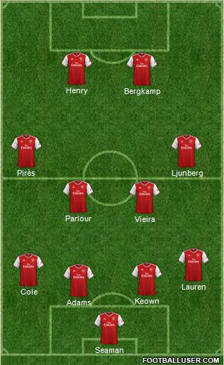 Arsenal Formation 2020