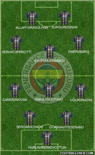 Fenerbahçe SK Formation 2020