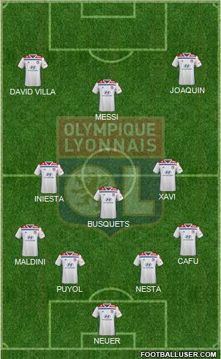 Olympique Lyonnais Formation 2020