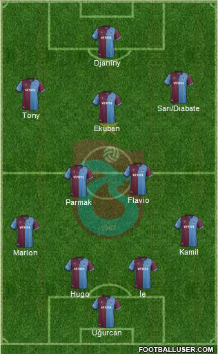 Trabzonspor Formation 2020