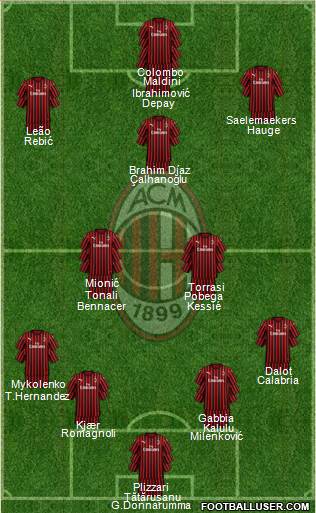 A.C. Milan Formation 2020