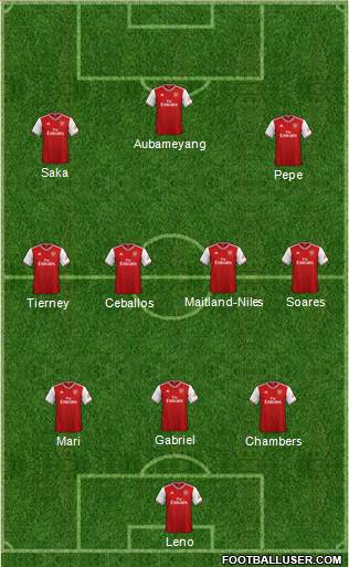 Arsenal Formation 2020