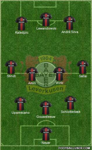 Bayer 04 Leverkusen Formation 2020