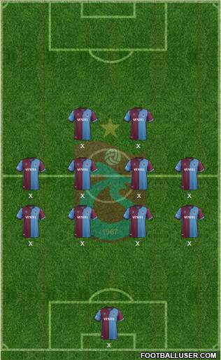 Trabzonspor Formation 2020