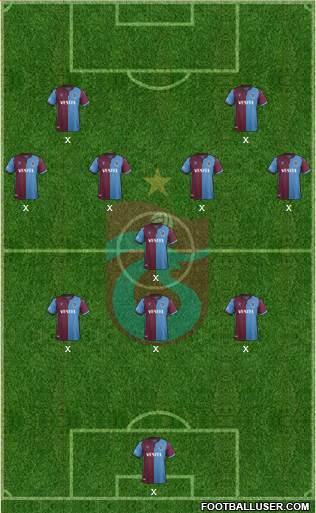 Trabzonspor Formation 2020