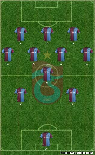 Trabzonspor Formation 2020