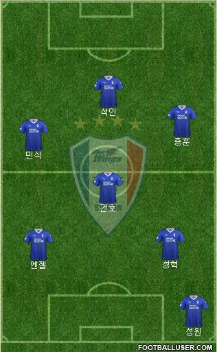 Suwon Samsung Blue Wings Formation 2020